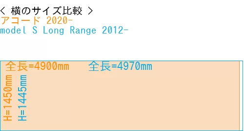 #アコード 2020- + model S Long Range 2012-